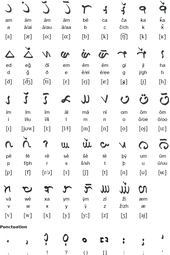 Osmari script