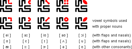 Oxidilogi vowel symbols