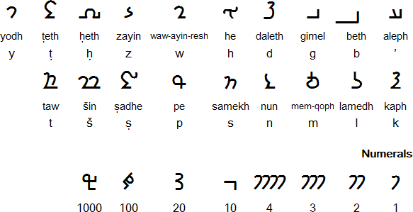Inscriptional Pahlavi script