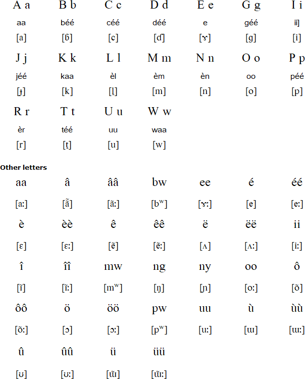 German Alphabet Chart Pdf