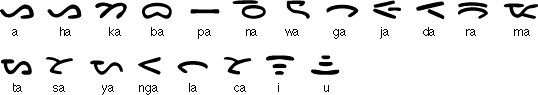 Dairi/Pakpak syllabic alphabet
