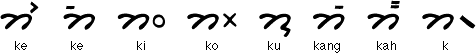 Dairi/Pakpak vowel diacritics