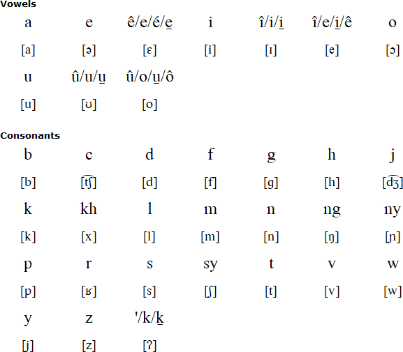 Palembang alphabet