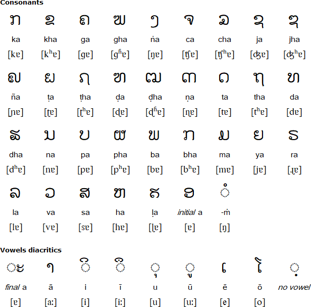 Lao script for Pāli