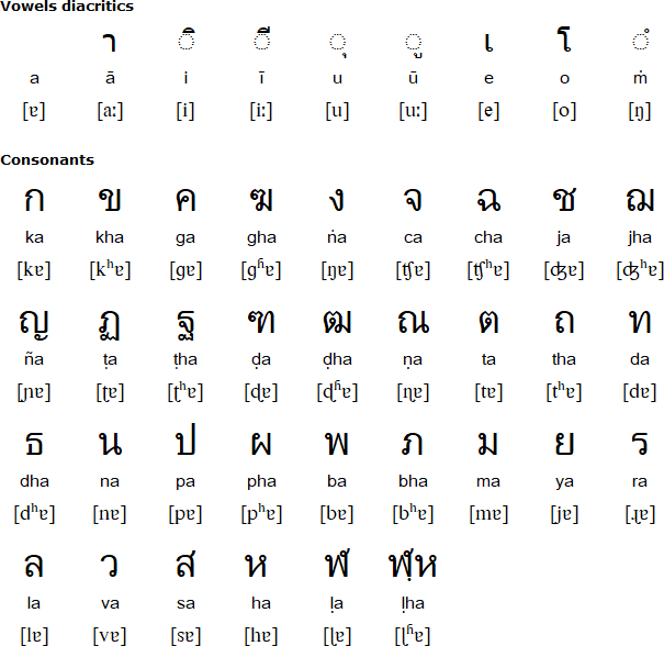 Light on the Pronunciation of Pali