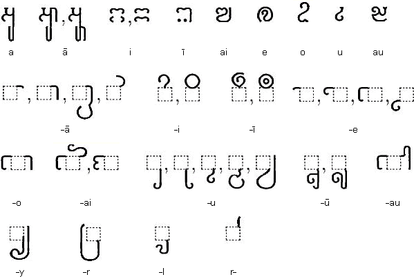 Pallava vowels