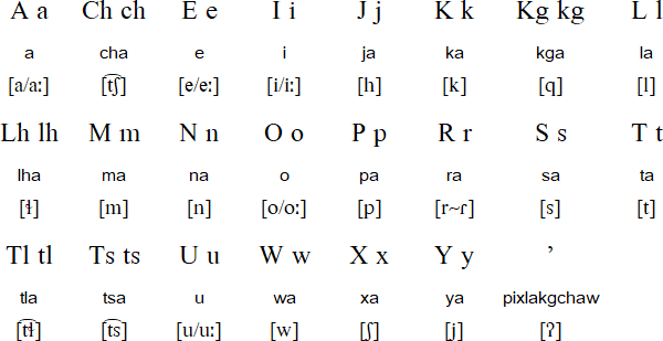 Papantla Totonac alphabet and pronunciation