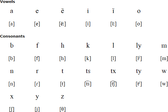 Paresi alphabet and pronunciation