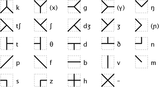 Pattern Script consonants