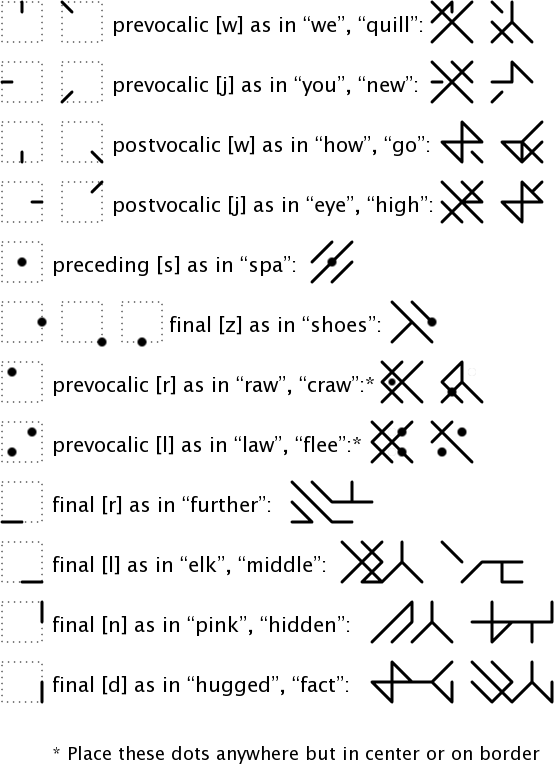 Other Pattern Script symbols