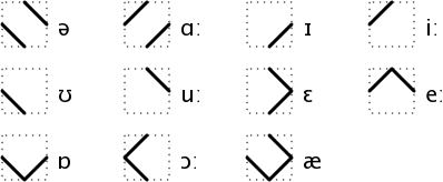 Pattern Script vowels