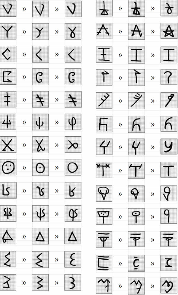 Phineon alphabet - character evolution