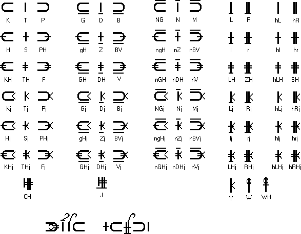 Phonetic Script