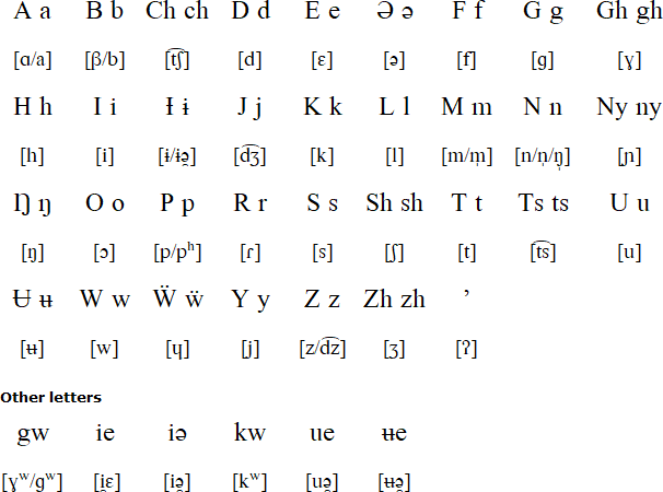 Pinyin alphabet