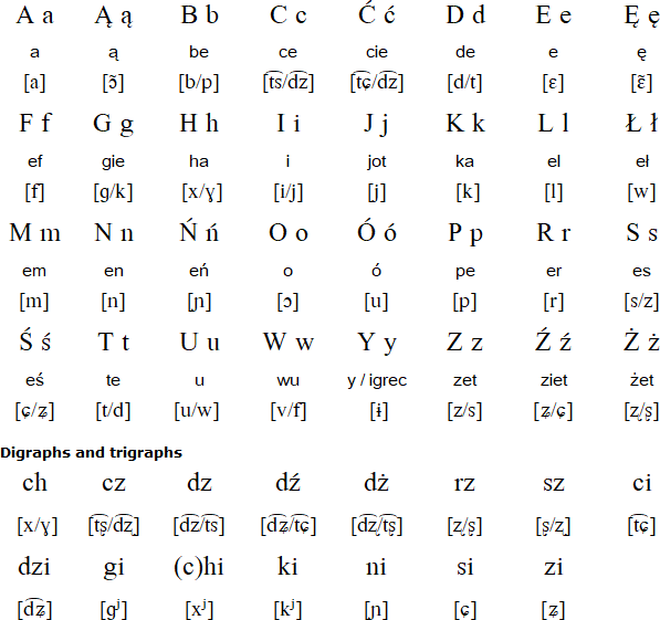 Alfabet Polski Bez A E Alfabet Polski