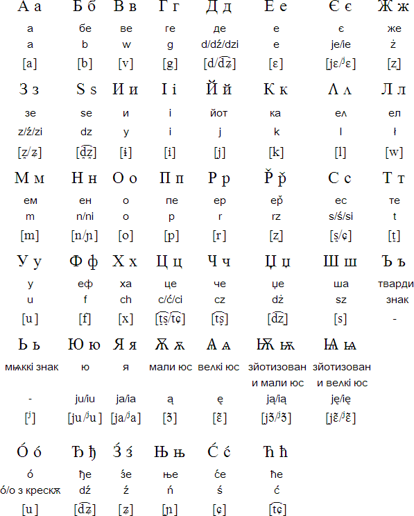 Old Polish Alphabet