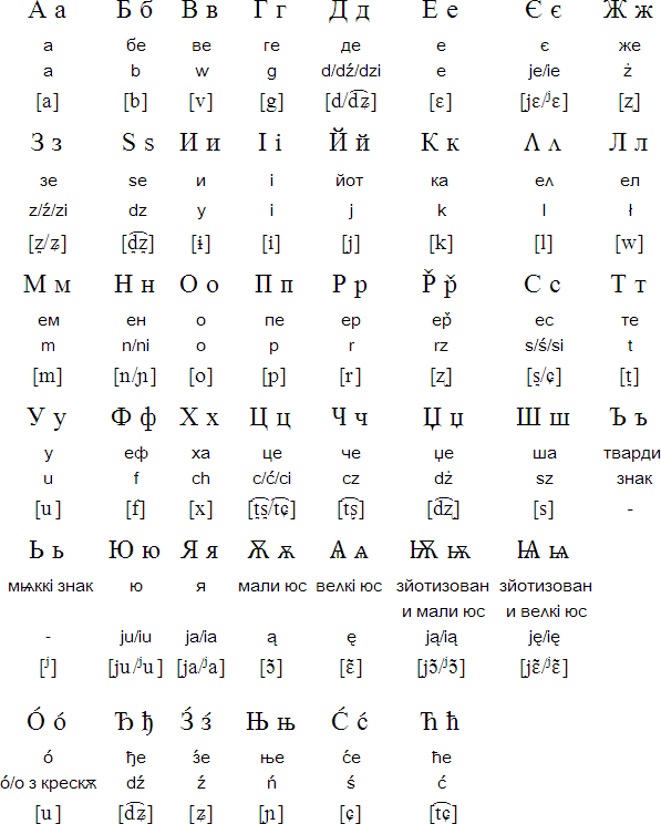 English To Russian Alphabet Chart