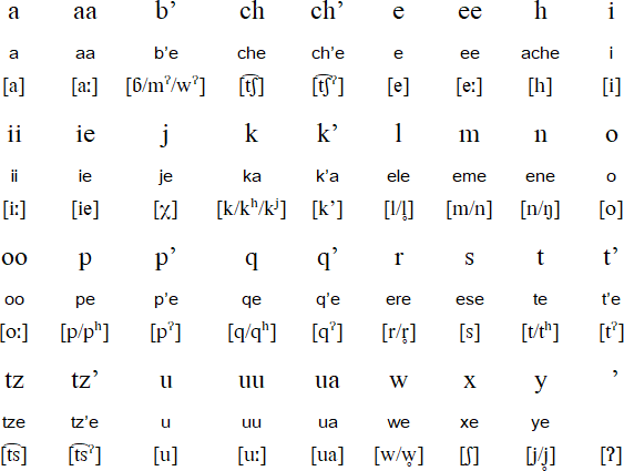 Poqomam alphabet