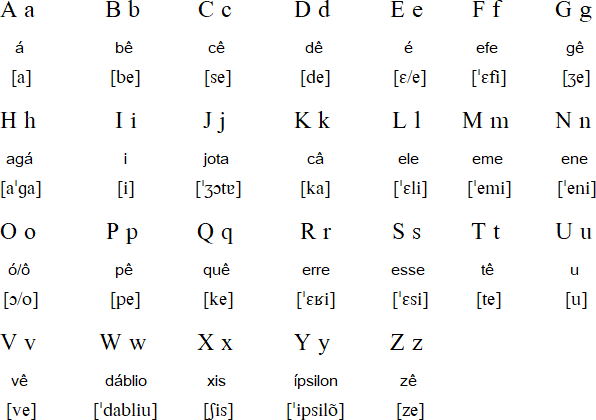 Alphabet Tic Tac Toe; European Portuguese First Words