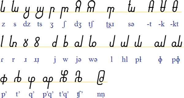 Pranish sibilants, semivowels and other consonants