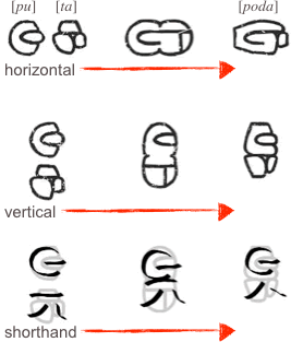 Examples of Pseudoglyphs morphing in single glyphs