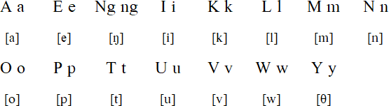 Pukapukan alphabet and pronunciation