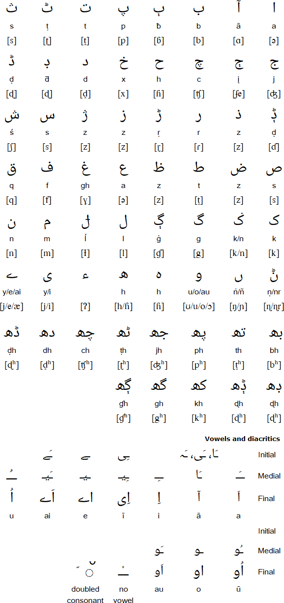 Punjabi Alphabets Chart With Hindi