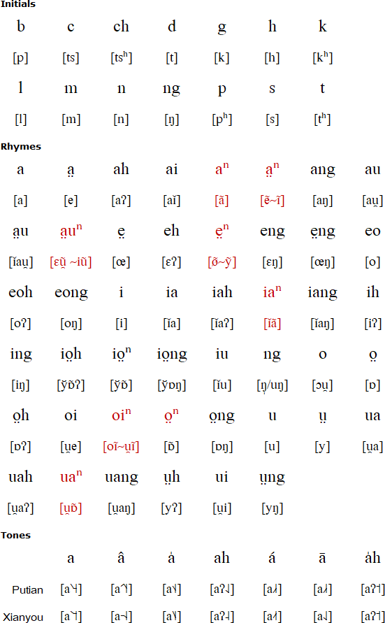 Puxian pronunciation