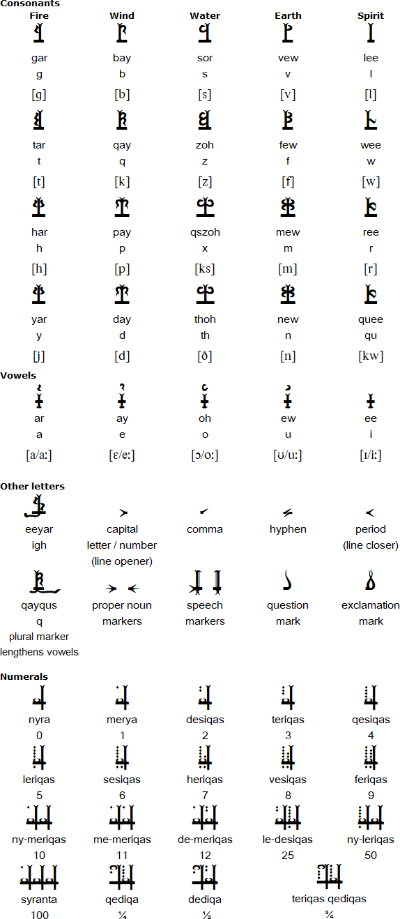 Qahmaniyan alphabet