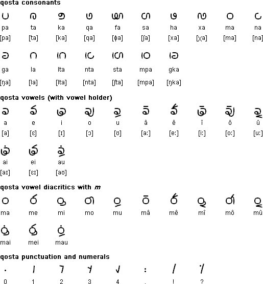 qosta alphabet