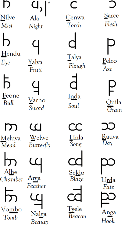 The Quenti Consonants