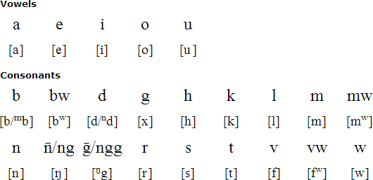 Raga Time Chart