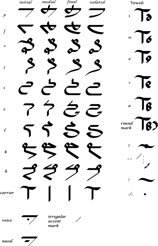 Raitolïihaste alphabet