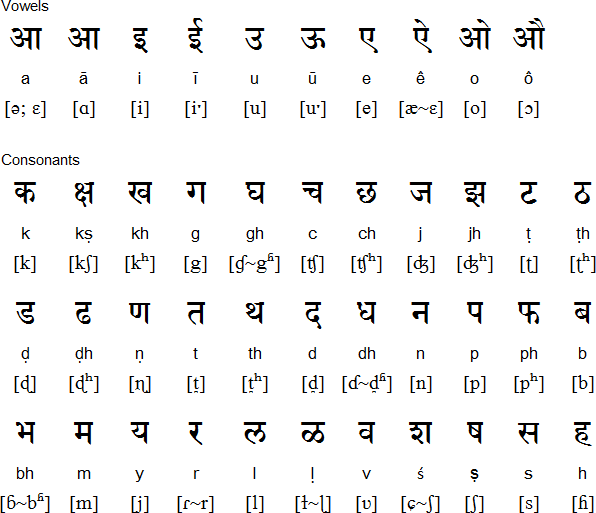 Devanāgarī alphabet for Rajasthani