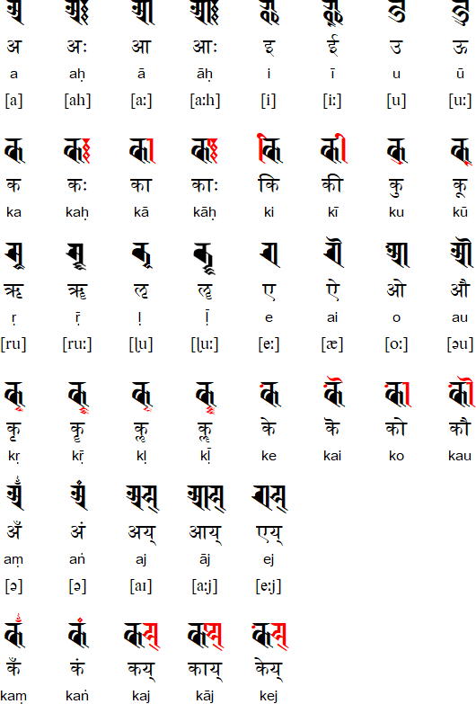 Ranjana vowels & vowel diacritics