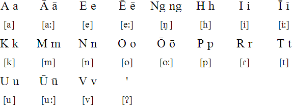 Rarotongan alphabet and pronunciation