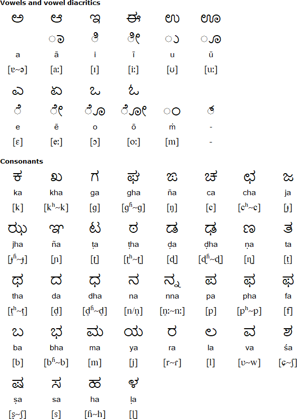 Kannada alphabet for Ravula