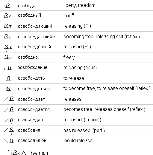Reonji word forms