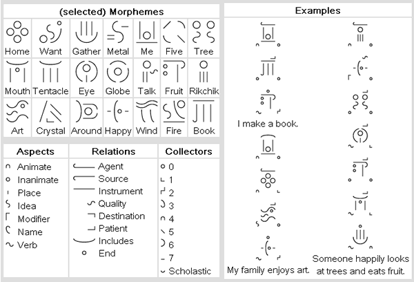 Rikchik writing system