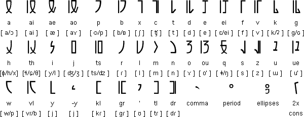Rirasu alphabet