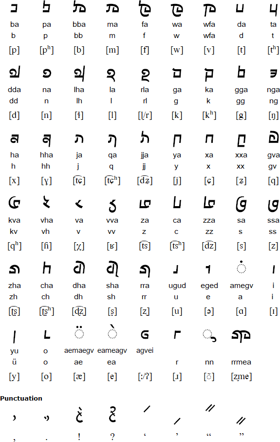 Qiang / Rma Script