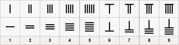 Numbers as Graphical Components in Chinese Chinese language writing, Chinese, Chinese numerals