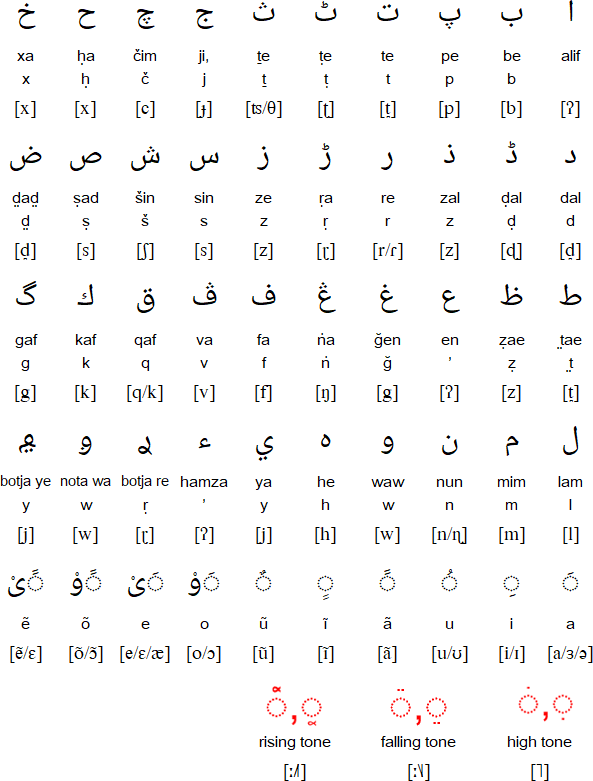 Arabic alphabet for Rohingya