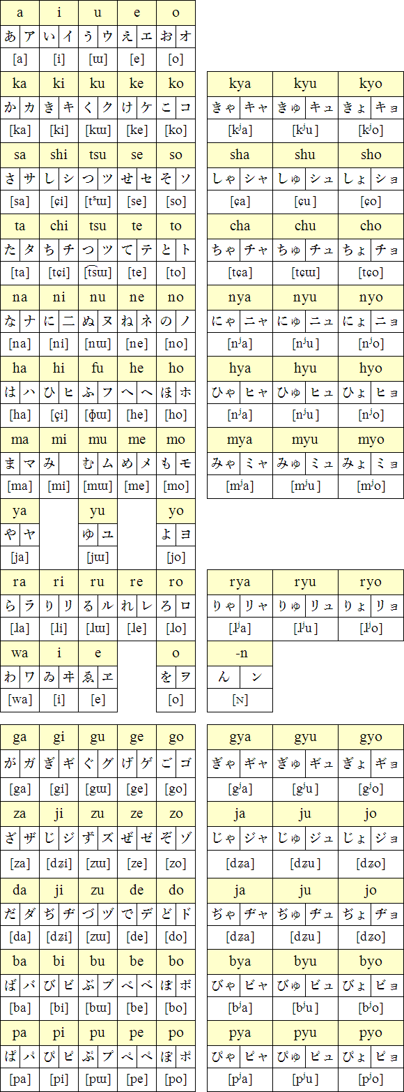 Japanese romaji, hiragana and katakana