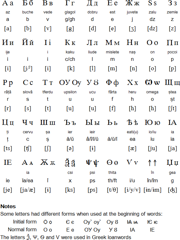 罗马字大全可复制图片