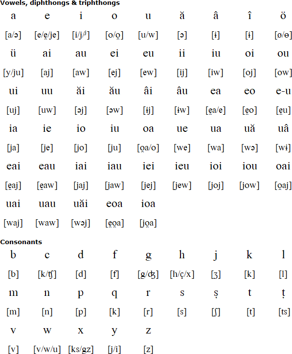 How to pronounce Vojvodina