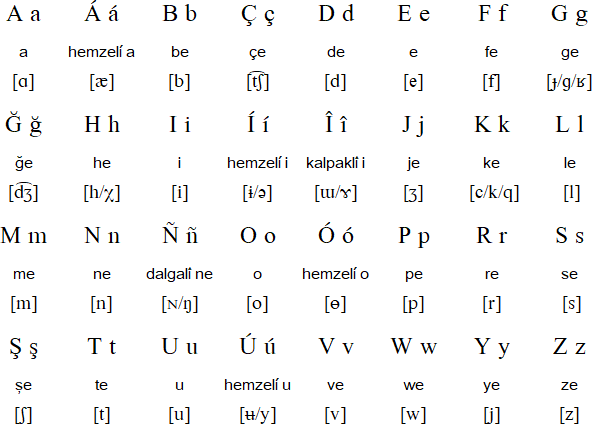 Romanian Tatar alphabet (Tatar tílín elipbesí)