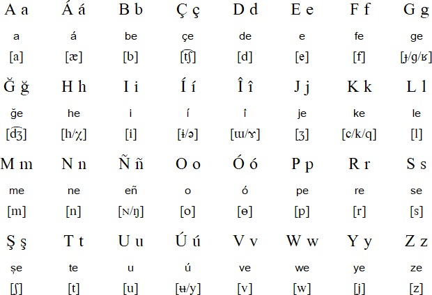 Romanian alphabet - Wikipedia