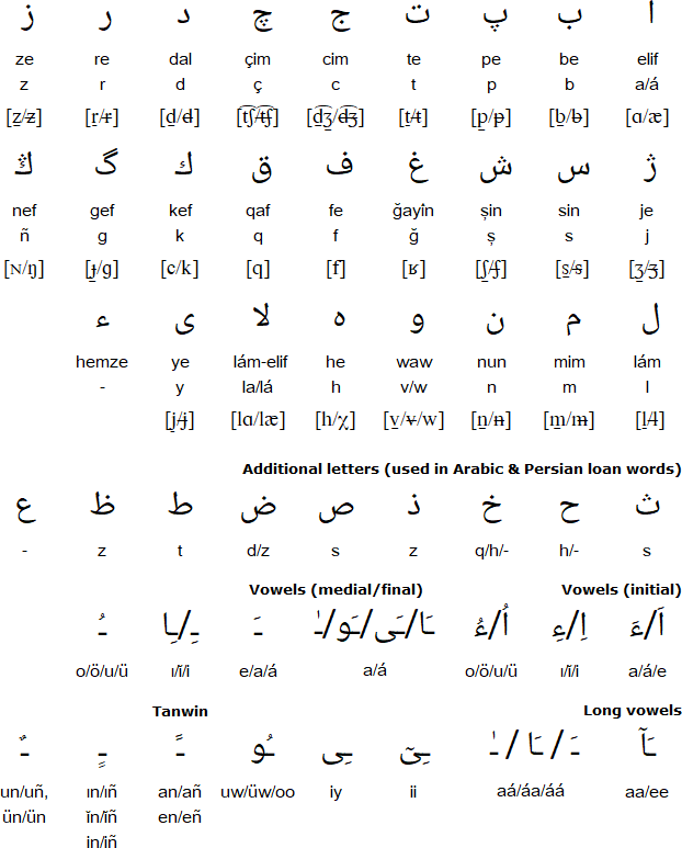 Romanian Tatar Arabic alphabet