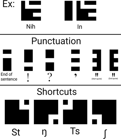 Remorian piksyl punctuation and shortcuts